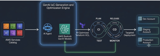 diagram-ci-cd-terraform-ai.png